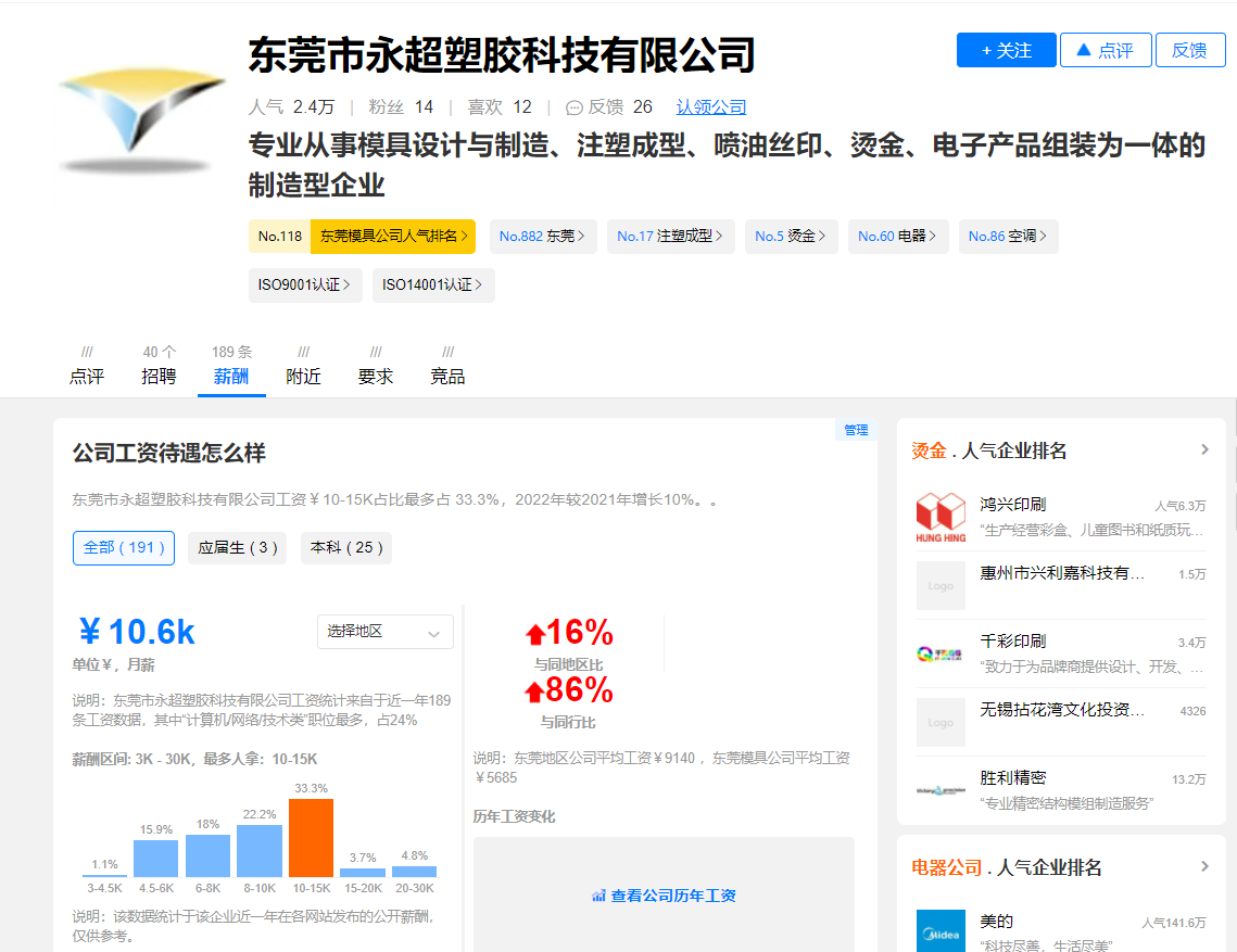 东莞永超塑胶模具厂好不好及工资待遇怎么样?